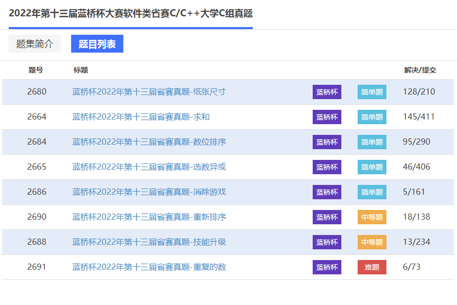 2022年第十三届蓝桥杯省赛真题已上线！