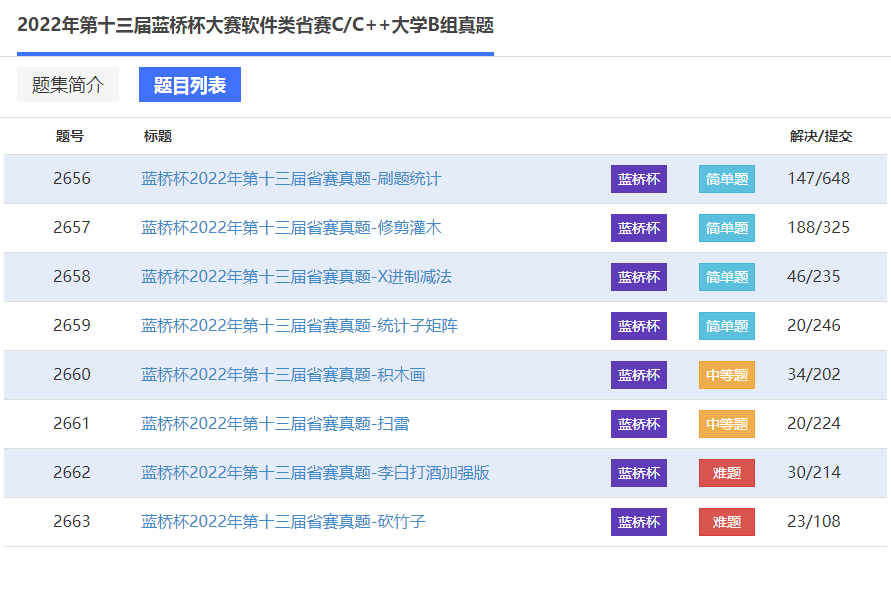 2022年第十三届蓝桥杯省赛真题已上线！