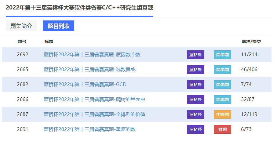 2022年第十三届蓝桥杯省赛真题已上线！