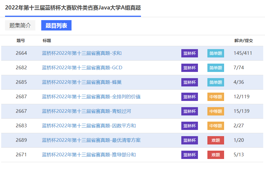 2022年第十三届蓝桥杯省赛真题已上线！