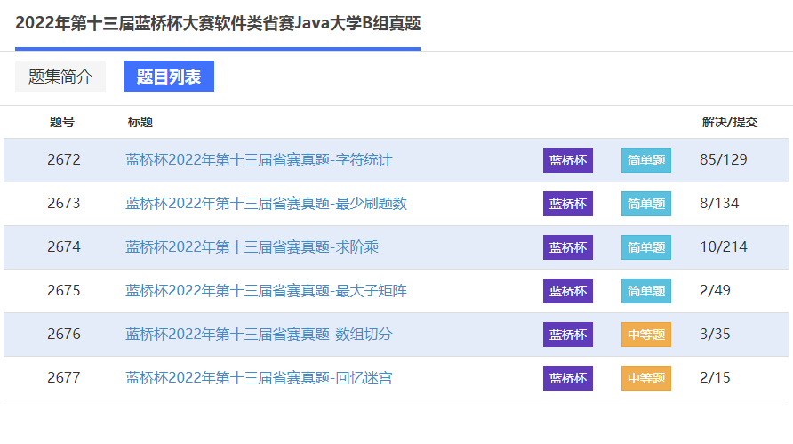 2022年第十三届蓝桥杯省赛真题已上线！