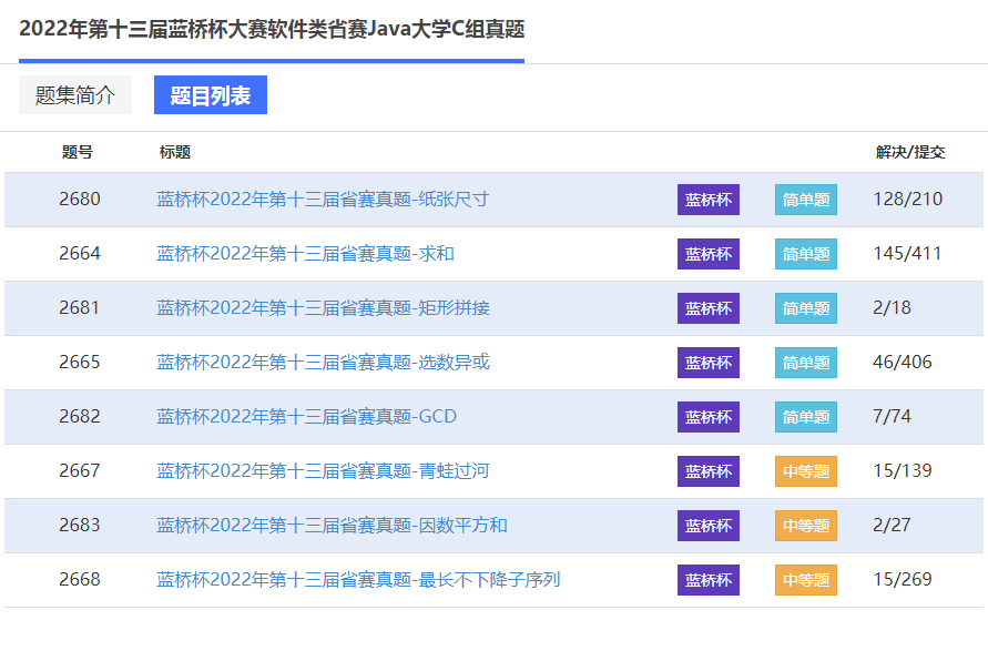 2022年第十三届蓝桥杯省赛真题已上线！