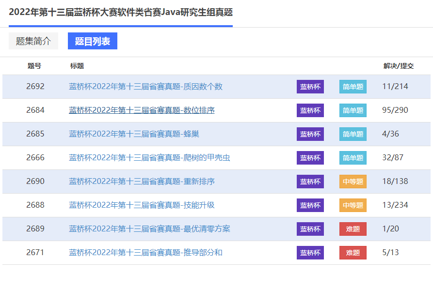 2022年第十三届蓝桥杯省赛真题已上线！