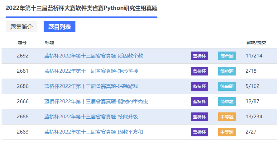 2022年第十三届蓝桥杯省赛真题已上线！