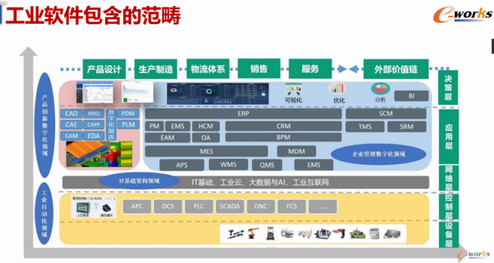 e-works举办智能制造思想者沙龙，聚焦工业软件与服务选型