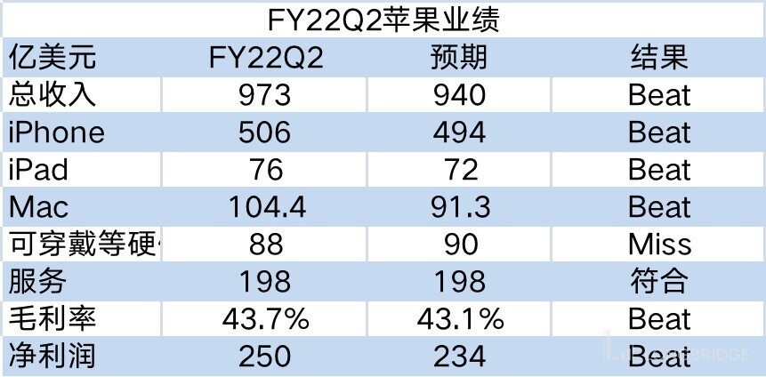 疯狂赚钱的苹果，该为增长忧心了