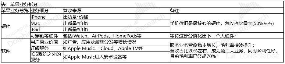 疯狂赚钱的苹果，该为增长忧心了