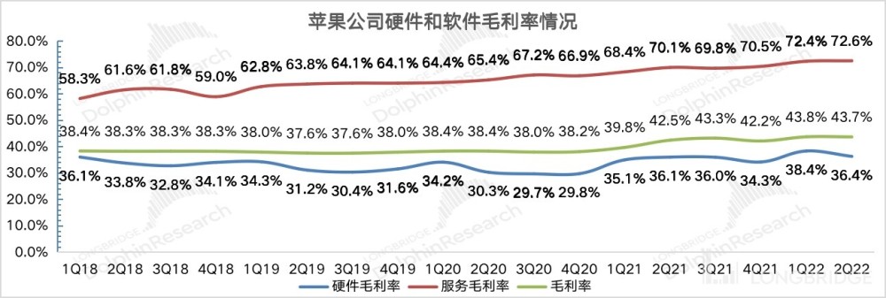 疯狂赚钱的苹果，该为增长忧心了