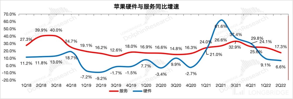 疯狂赚钱的苹果，该为增长忧心了