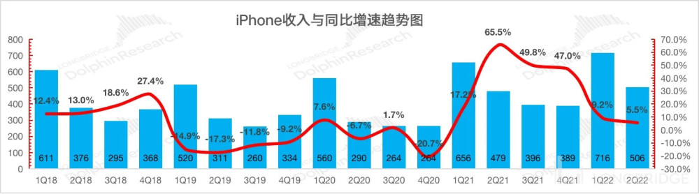 疯狂赚钱的苹果，该为增长忧心了