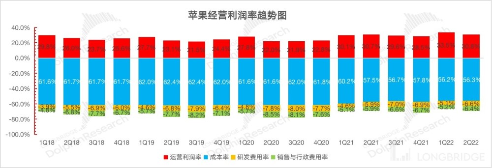 疯狂赚钱的苹果，该为增长忧心了