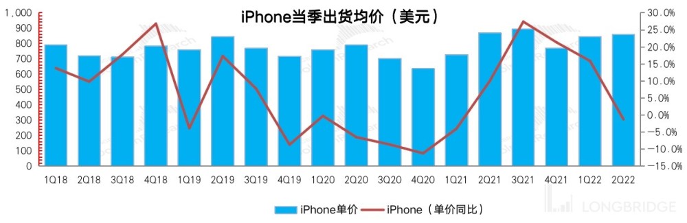 疯狂赚钱的苹果，该为增长忧心了