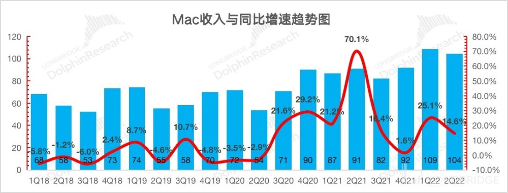 疯狂赚钱的苹果，该为增长忧心了