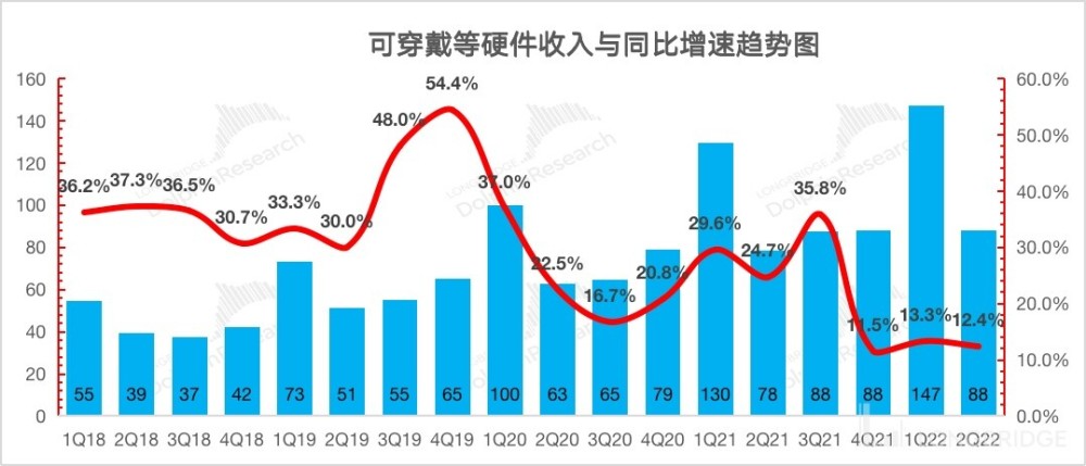 疯狂赚钱的苹果，该为增长忧心了