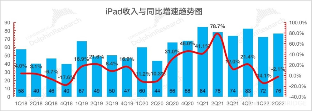 疯狂赚钱的苹果，该为增长忧心了