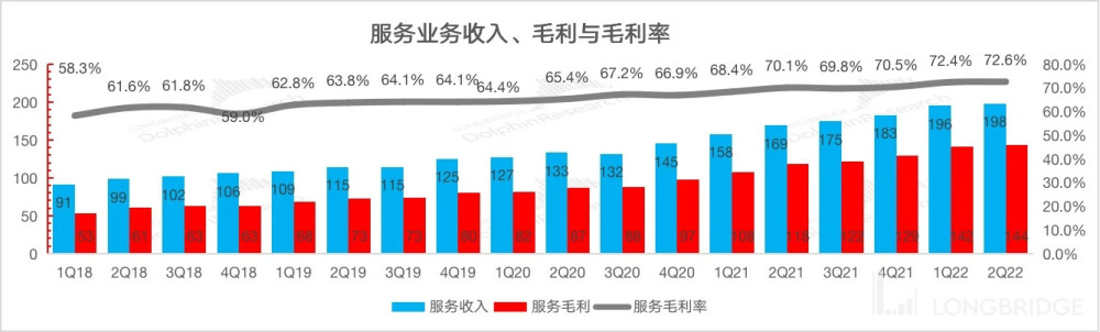 疯狂赚钱的苹果，该为增长忧心了