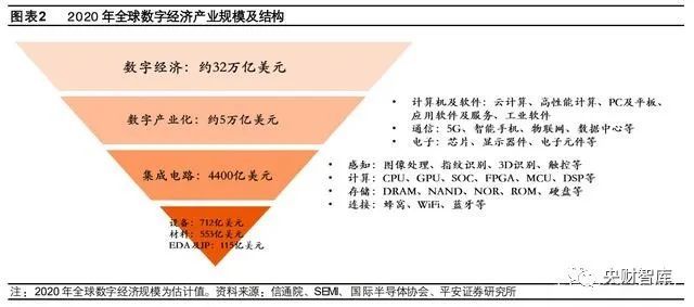 央财智库｜硬科技产业研究报告：寻找数字经济中的“硬科技”