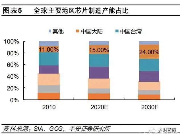 央财智库｜硬科技产业研究报告：寻找数字经济中的“硬科技”