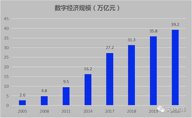 央财智库｜硬科技产业研究报告：寻找数字经济中的“硬科技”