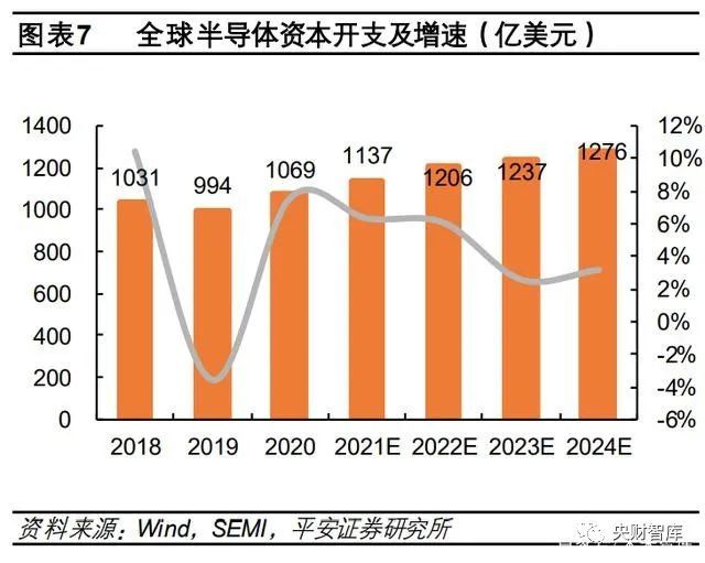 央财智库｜硬科技产业研究报告：寻找数字经济中的“硬科技”