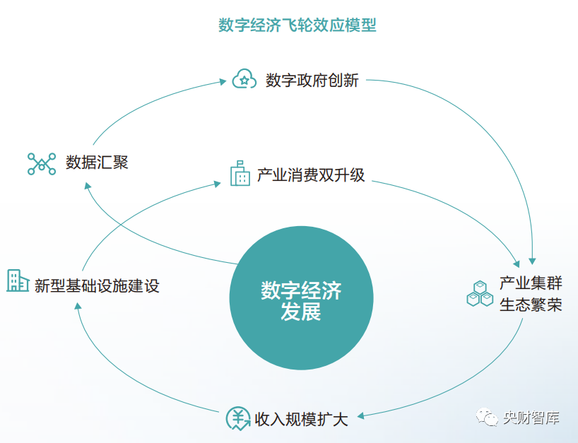 央财智库｜硬科技产业研究报告：寻找数字经济中的“硬科技”