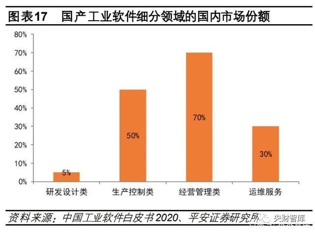 央财智库｜硬科技产业研究报告：寻找数字经济中的“硬科技”