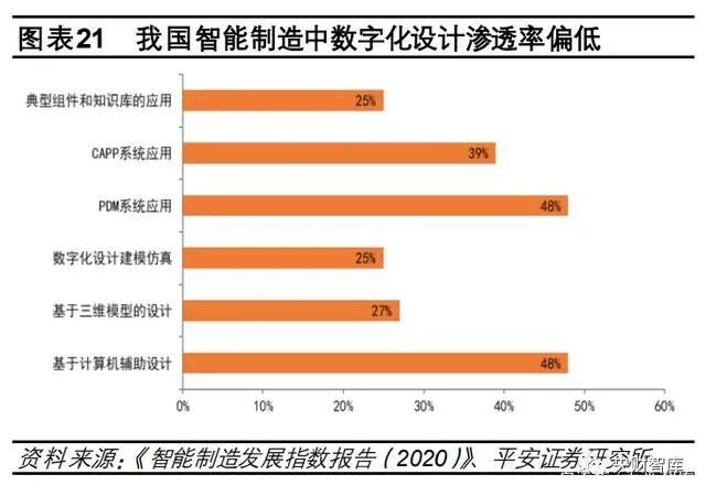 央财智库｜硬科技产业研究报告：寻找数字经济中的“硬科技”