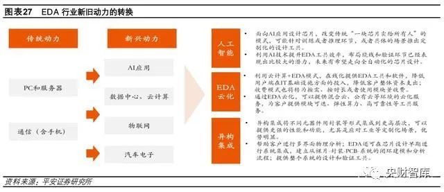 央财智库｜硬科技产业研究报告：寻找数字经济中的“硬科技”