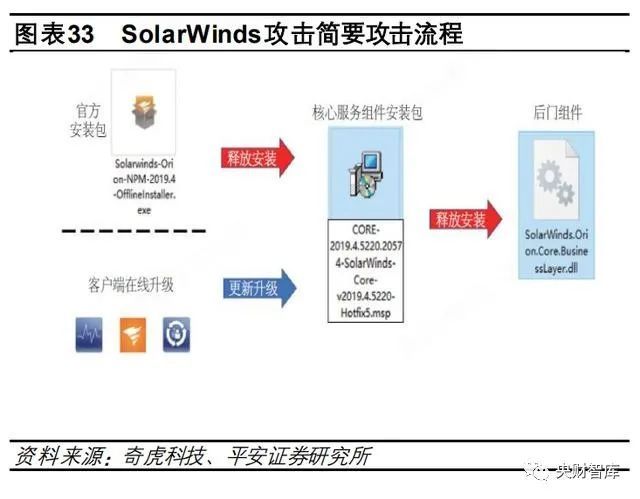 央财智库｜硬科技产业研究报告：寻找数字经济中的“硬科技”