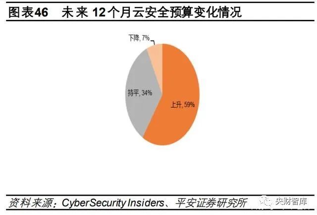 央财智库｜硬科技产业研究报告：寻找数字经济中的“硬科技”