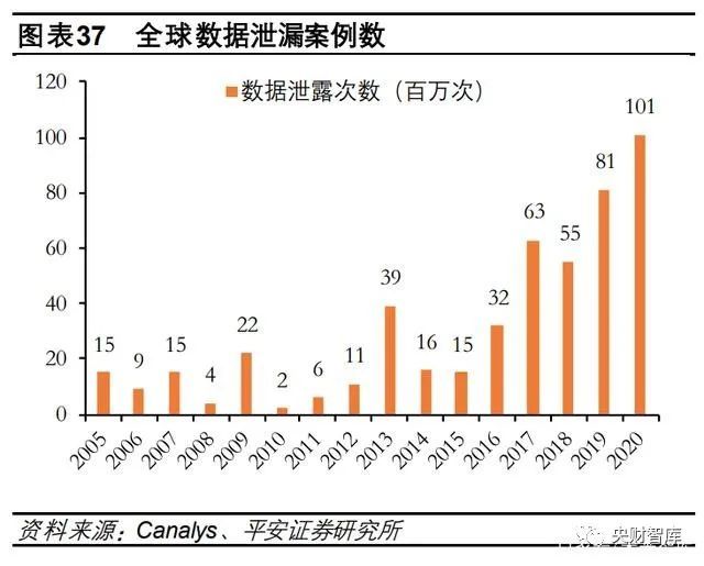 央财智库｜硬科技产业研究报告：寻找数字经济中的“硬科技”