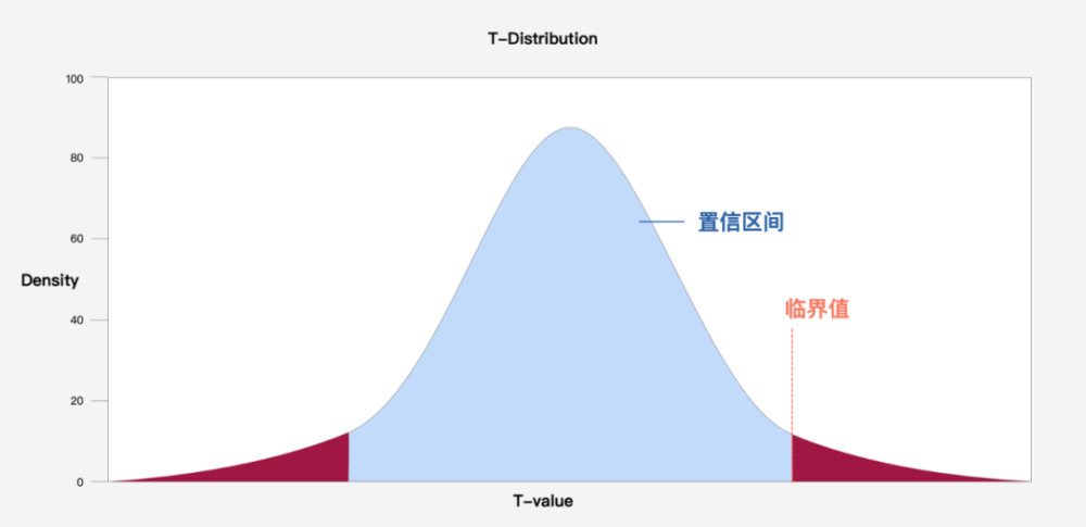 数据分析｜量化用户研究：可用性测试