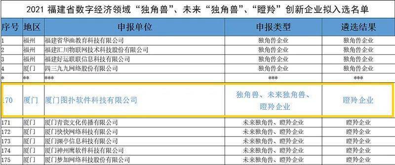 2021年图扑软件重点事件回顾