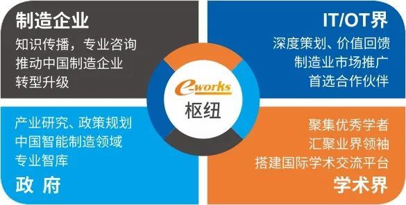 “e-works公司介绍”——聚焦智能制造！