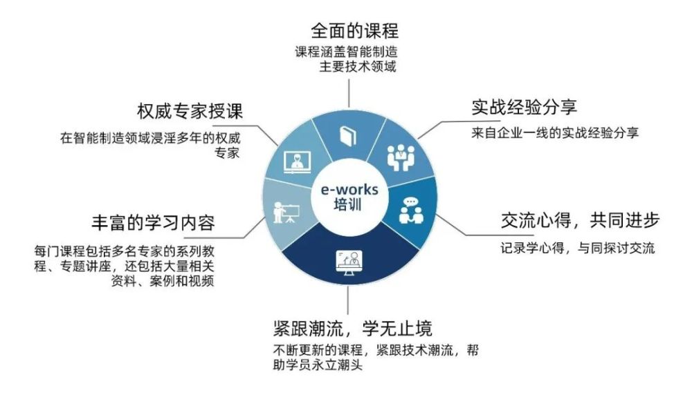 “e-works公司介绍”——聚焦智能制造！