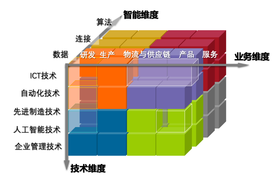 “e-works公司介绍”——聚焦智能制造！