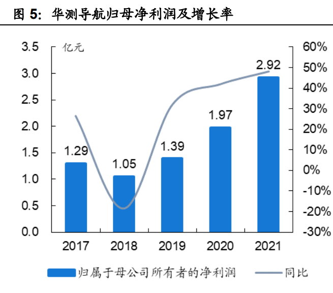 华测导航研究报告：软硬件结合构筑壁垒，下游拓展打开成长空间