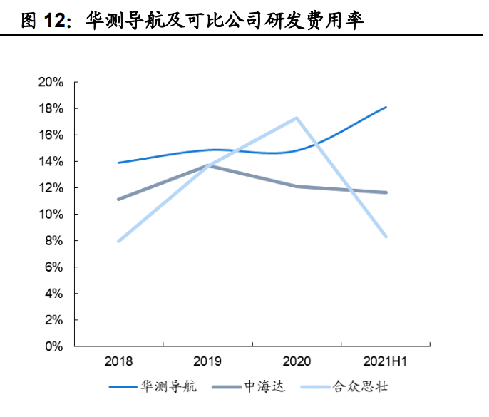 华测导航研究报告：软硬件结合构筑壁垒，下游拓展打开成长空间