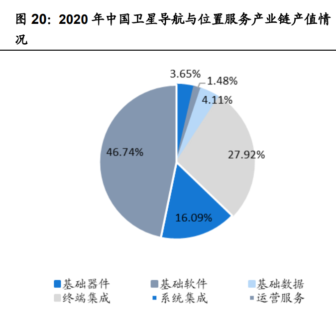 华测导航研究报告：软硬件结合构筑壁垒，下游拓展打开成长空间