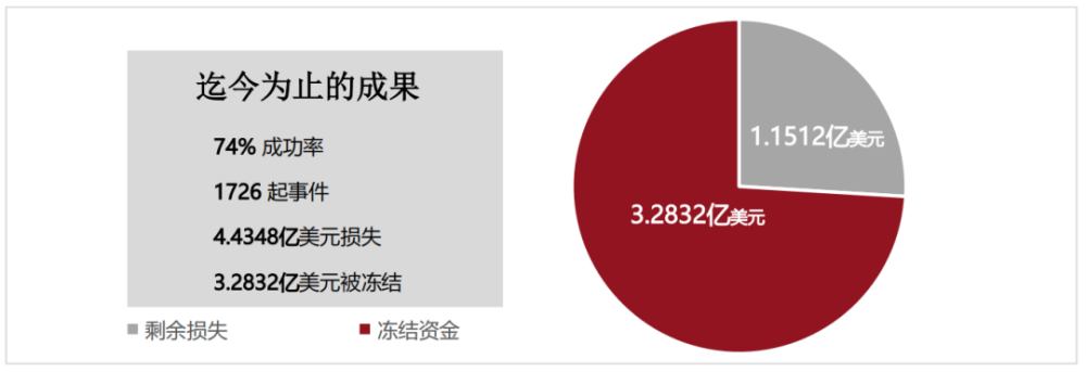 行业报告｜美国联邦调查局2021年互联网犯罪报告