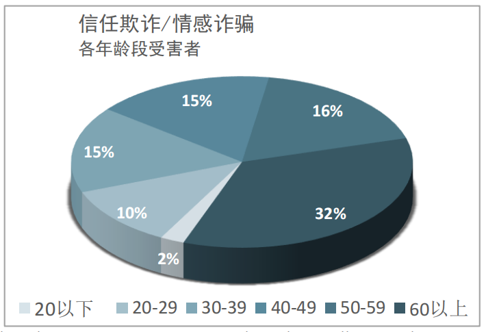 行业报告｜美国联邦调查局2021年互联网犯罪报告