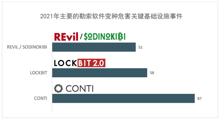 行业报告｜美国联邦调查局2021年互联网犯罪报告