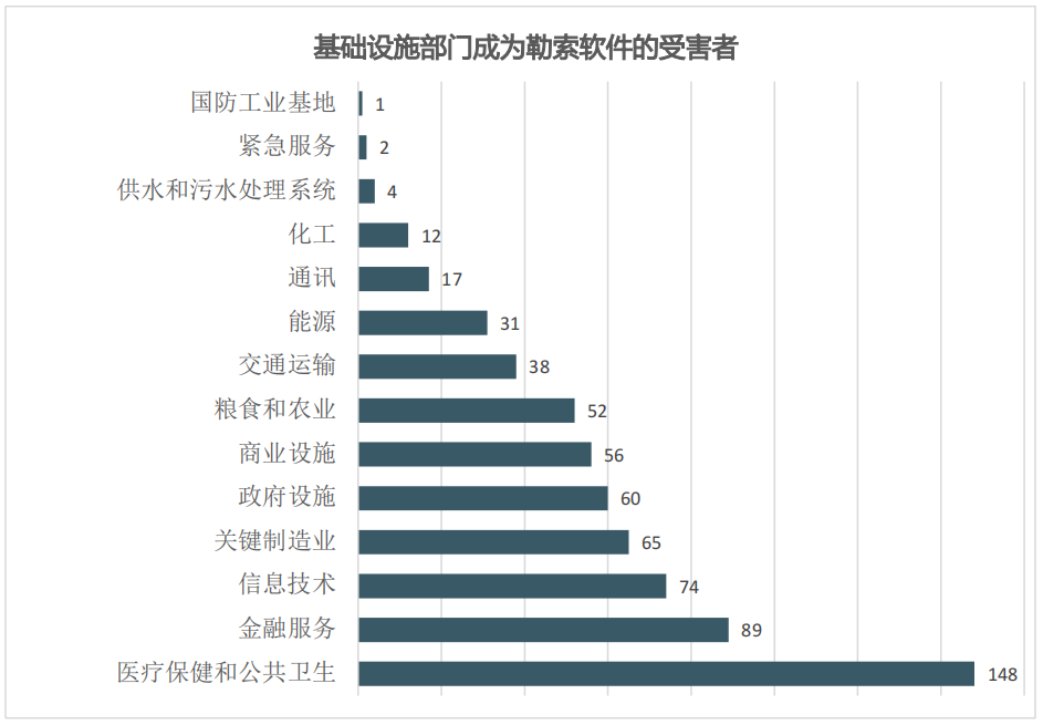 行业报告｜美国联邦调查局2021年互联网犯罪报告