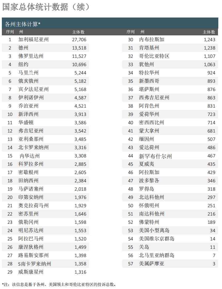 行业报告｜美国联邦调查局2021年互联网犯罪报告