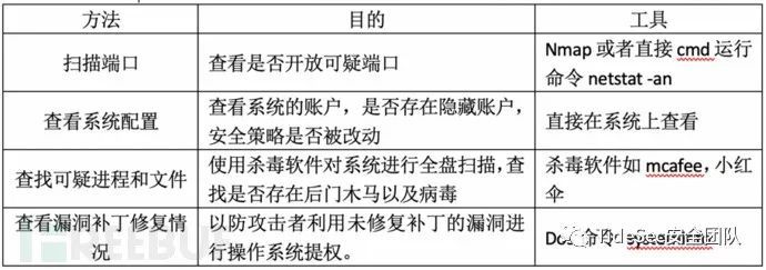 工控系统安全测试用例