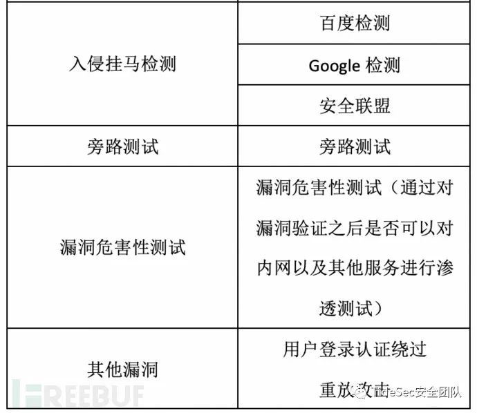 工控系统安全测试用例