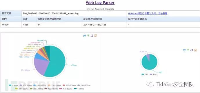 工控系统安全测试用例