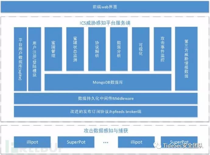 工控系统安全测试用例