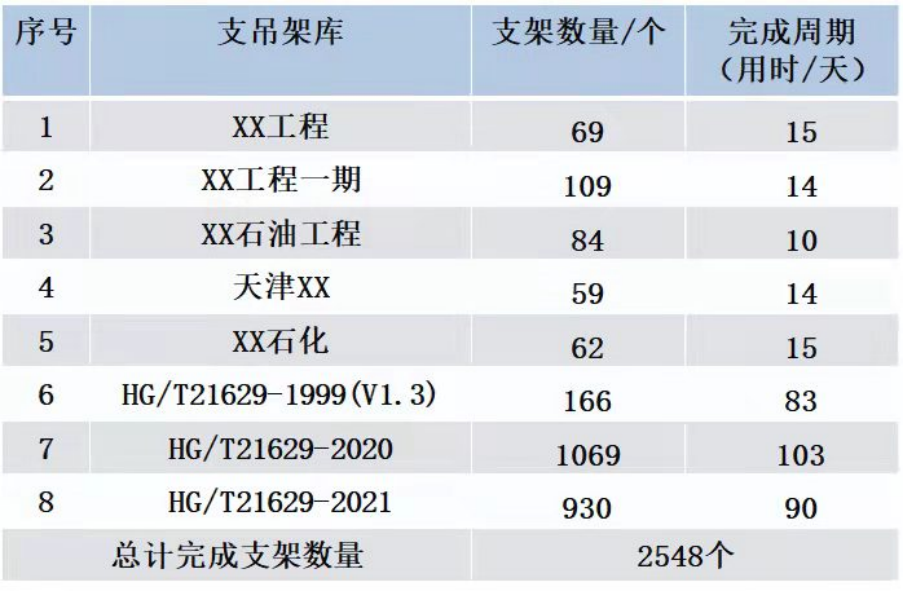 全国首发！HG/T21629-2021支吊架完整数据库！公开下载！