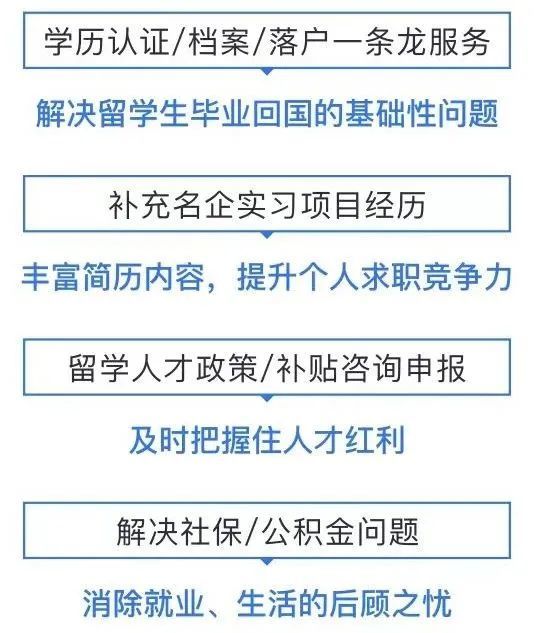 内推｜华为无线网络产品线春招补录，应往届皆可投递，提供内推名额，先到先得！